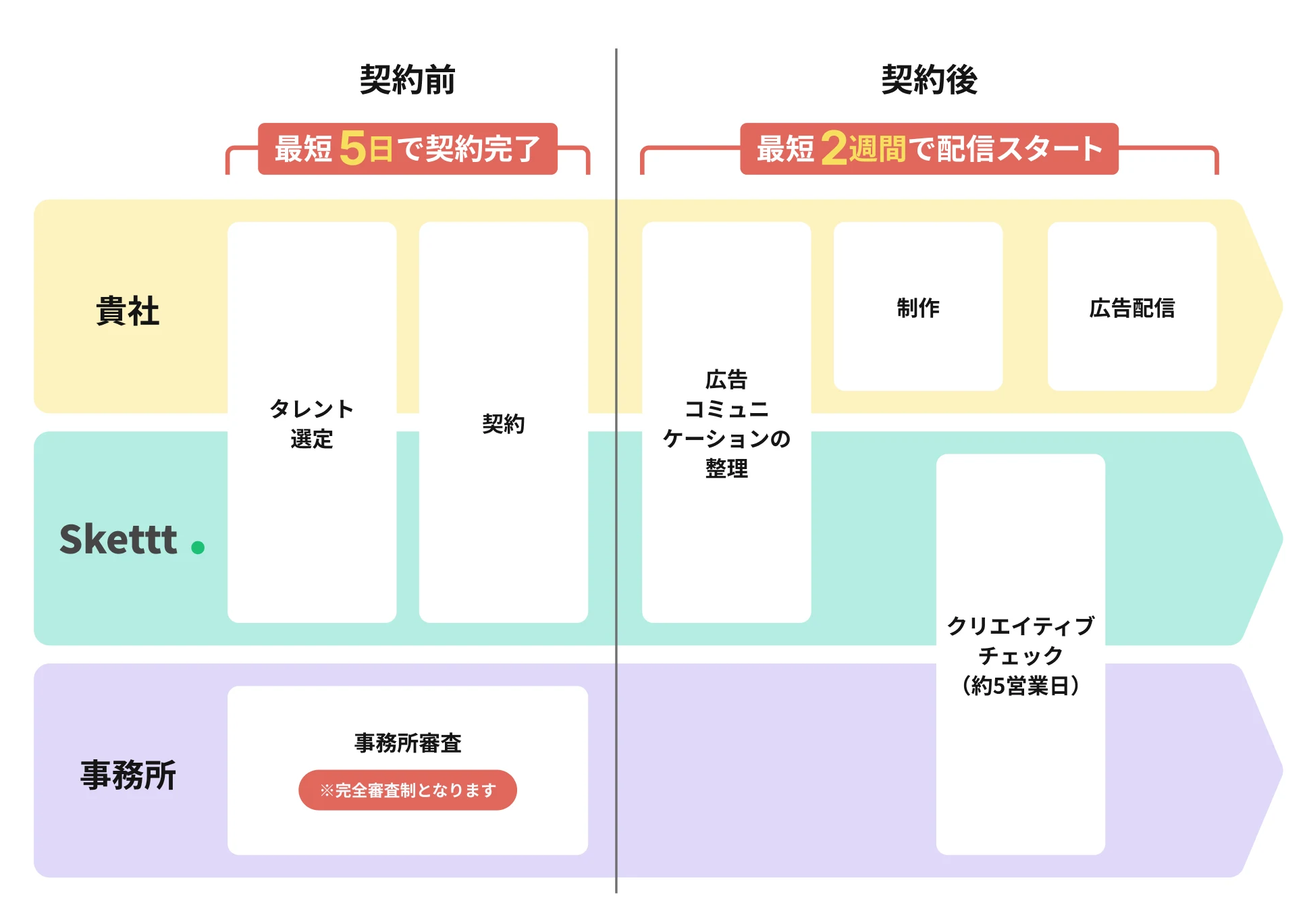 契約〜導入後の流れ