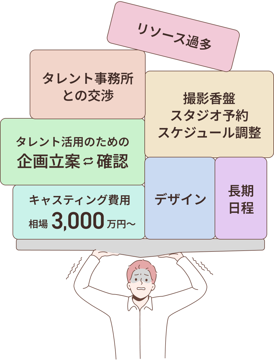 通常キャスティング