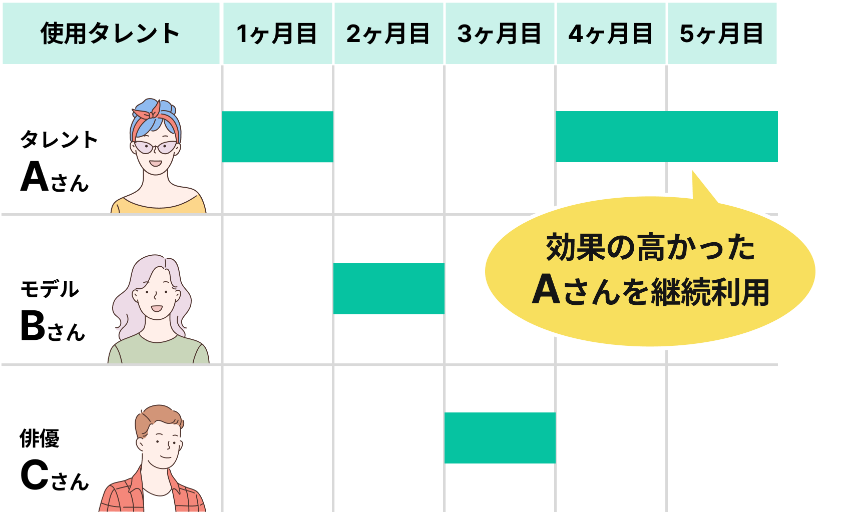 お試し期間