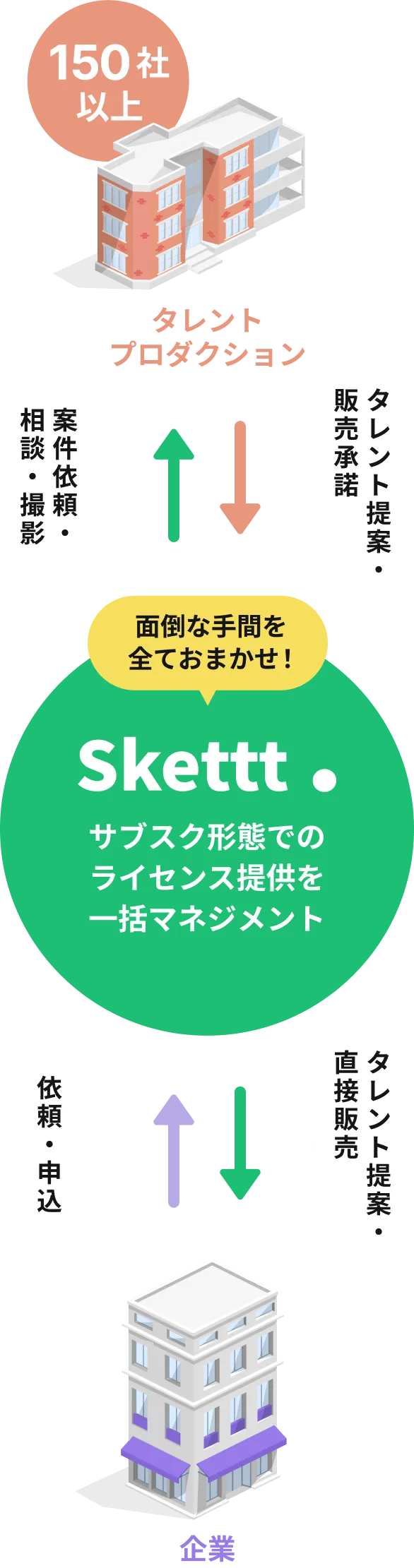 提携事務所チャート